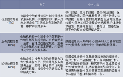 貿易摩擦背景下中國金融服務外包行業的挑戰與機遇