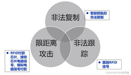 物聯(lián)網(wǎng)安全架構(gòu)與金融信息技術(shù)外包的風險協(xié)同治理